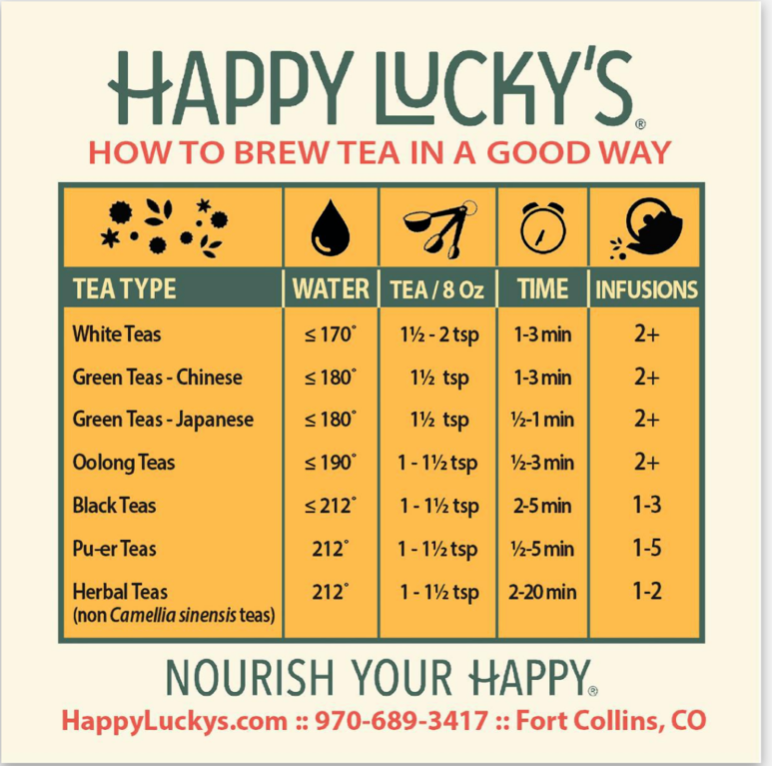 Happy Lucky's Teahouse Brew Instructions Magnet